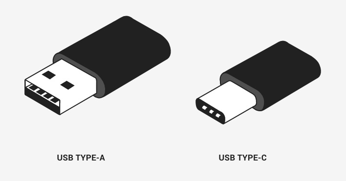 USB Types