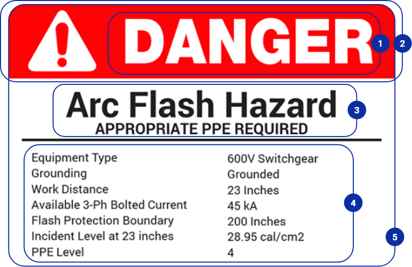 diagram of arc flash label components