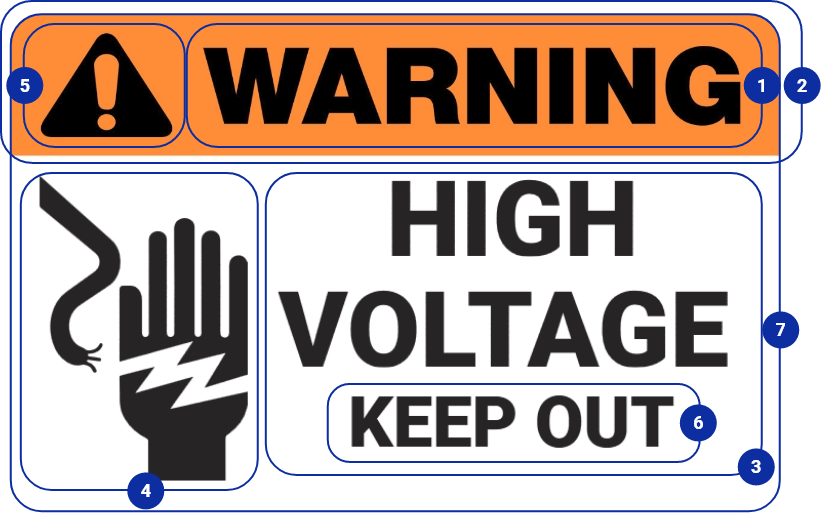 diagram of safety label components